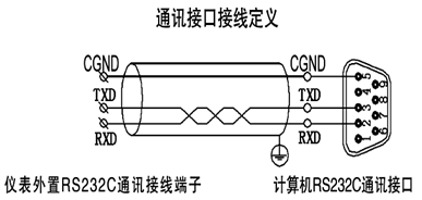 全自動(dòng)溫升試驗(yàn)裝置 全自動(dòng)溫升試驗(yàn)裝置